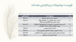 ‫ردیف‬‫جلسه‬ ‫موضوع‬‫برگزاری‬ ‫تاریخ‬
1‫تجزیه‬‫افزار‬ ‫نرم‬ ‫سازی‬ ‫مدل‬ ‫و‬95/8/12
2‫در‬ ‫اطالعاتی‬ ‫بانک‬ ‫ساخت‬SQL Server
‫کاربر‬ ‫گرافیکی‬ ‫رابط‬ ‫سازی‬ ‫پیاده‬GUI
95/8/19
3‫آغاز‬‫از‬ ‫استفاده‬ ‫و‬ ‫کدنویسی‬ ‫مرحله‬Entity Framework
‫اطالعاتی‬ ‫بانک‬ ‫با‬ ‫ارتباط‬ ‫برقراری‬ ‫جهت‬
95/8/26
4‫ادامه‬‫کدنویسی‬ ‫مرحله‬95/9/3
5‫ساخت‬‫کاال‬ ‫موجودی‬ ‫و‬ ‫فاکتور‬ ‫با‬ ‫مرتبط‬ ‫گزارش‬95/9/17
6‫اطالعا‬ ‫بانک‬ ‫بازیابی‬ ‫و‬ ‫گیری‬ ‫پشتیبان‬ ‫های‬ ‫فرم‬ ‫ایجاد‬‫تی‬95/9/24
7‫نرم‬ ‫نصب‬ ‫فایل‬ ‫ایجاد‬‫افزار‬95/10/1
 