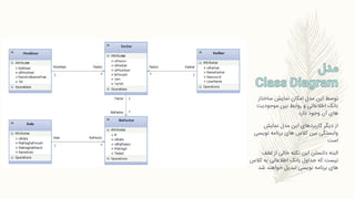 ‫ساختار‬ ‫نمایش‬ ‫امکان‬ ‫مدل‬ ‫این‬ ‫توسط‬
‫موجودیت‬ ‫بین‬ ‫روابط‬ ‫و‬ ‫اطالعاتی‬ ‫بانک‬
‫دارد‬ ‫وجود‬ ‫آن‬ ‫های‬
‫نمایش‬ ‫مدل‬ ‫این‬ ‫کاربردهای‬ ‫دیگر‬ ‫از‬
‫نوی‬ ‫برنامه‬ ‫های‬ ‫کالس‬ ‫بین‬ ‫وابستگی‬‫سی‬
‫است‬
‫لطف‬ ‫از‬ ‫خالی‬ ‫نکته‬ ‫این‬ ‫دانستن‬ ‫البته‬
‫ک‬ ‫به‬ ‫اطالعاتی‬ ‫بانک‬ ‫جداول‬ ‫که‬ ‫نیست‬‫الس‬
‫شد‬ ‫خواهند‬ ‫تبدیل‬ ‫نویسی‬ ‫برنامه‬ ‫های‬
 