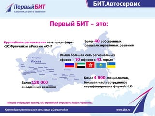 БИТ.Автосервис - Это Комплексное Решение Для Автоматизации Всех.