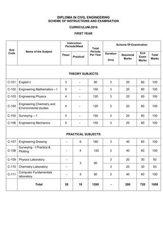 C 16 diploma in civil engineering | PDF