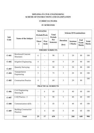 C 16 diploma in civil engineering | PDF
