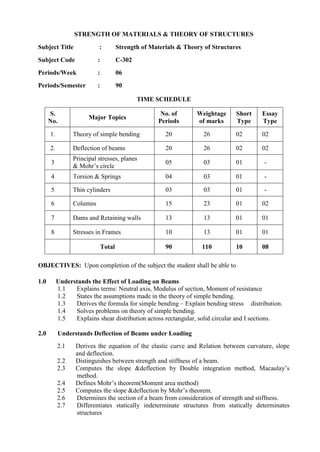 Subject Area Method Ii.pdf C 16 diploma in civil engineering | PDF