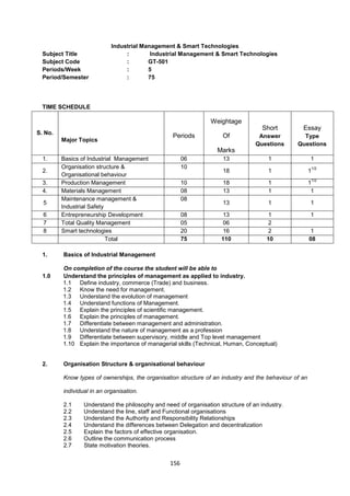 156
Industrial Management & Smart Technologies
Subject Title : Industrial Management & Smart Technologies
Subject Code : GT-501
Periods/Week : 5
Period/Semester : 75
TIME SCHEDULE
S. No.
Major Topics
Periods
Weightage
Of
Marks
Short
Answer
Questions
Essay
Type
Questions
1. Basics of Industrial Management 06 13 1 1
2.
Organisation structure &
Organisational behaviour
10
18 1 1
1/2
3. Production Management 10 18 1 1
1/2
4. Materials Management 08 13 1 1
5
Maintenance management &
Industrial Safety
08
13 1 1
6 Entrepreneurship Development 08 13 1 1
7 Total Quality Management 05 06 2
8 Smart technologies 20 16 2 1
Total 75 110 10 08
1. Basics of Industrial Management
On completion of the course the student will be able to
1.0 Understand the principles of management as applied to industry.
1.1 Define industry, commerce (Trade) and business.
1.2 Know the need for management.
1.3 Understand the evolution of management
1.4 Understand functions of Management.
1.5 Explain the principles of scientific management.
1.6 Explain the principles of management.
1.7 Differentiate between management and administration.
1.8 Understand the nature of management as a profession
1.9 Differentiate between supervisory, middle and Top level management
1.10 Explain the importance of managerial skills (Technical, Human, Conceptual)
2. Organisation Structure & organisational behaviour
Know types of ownerships, the organisation structure of an industry and the behaviour of an
individual in an organisation.
2.1 Understand the philosophy and need of organisation structure of an industry.
2.2 Understand the line, staff and Functional organisations
2.3 Understand the Authority and Responsibility Relationships
2.4 Understand the differences between Delegation and decentralization
2.5 Explain the factors of effective organisation.
2.6 Outline the communication process
2.7 State motivation theories.
 