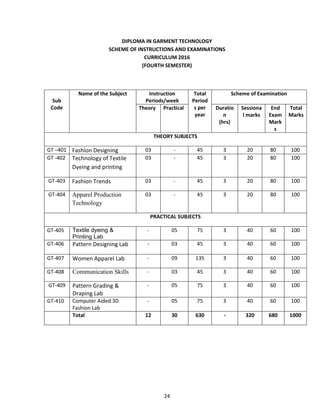 24
DIPLOMA IN GARMENT TECHNOLOGY
SCHEME OF INSTRUCTIONS AND EXAMINATIONS
CURRICULUM 2016
(FOURTH SEMESTER)
Sub
Code
Name of the Subject Instruction
Periods/week
Total
Period
s per
year
Scheme of Examination
Theory Practical Duratio
n
(hrs)
Sessiona
l marks
End
Exam
Mark
s
Total
Marks
THEORY SUBJECTS
GT –401 Fashion Designing 03 - 45 3 20 80 100
GT -402 Technology of Textile
Dyeing and printing
03 - 45 3 20 80 100
GT-403 Fashion Trends 03 - 45 3 20 80 100
GT-404 Apparel Production
Technology
03 - 45 3 20 80 100
PRACTICAL SUBJECTS
GT-405 Textile dyeing &
Printing Lab
- 05 75 3 40 60 100
GT-406 Pattern Designing Lab - 03 45 3 40 60 100
GT-407 Women Apparel Lab - 09 135 3 40 60 100
GT-408 Communication Skills - 03 45 3 40 60 100
GT-409 Pattern Grading &
Draping Lab
- 05 75 3 40 60 100
GT-410 Computer Aided 3D
Fashion Lab
- 05 75 3 40 60 100
Total 12 30 630 - 320 680 1000
 