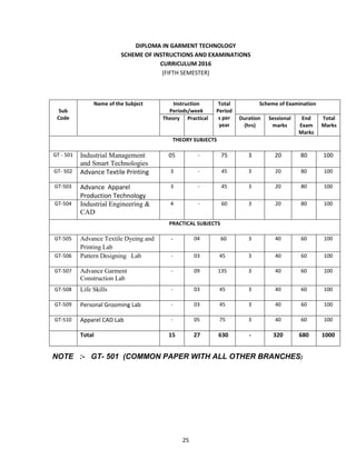25
DIPLOMA IN GARMENT TECHNOLOGY
SCHEME OF INSTRUCTIONS AND EXAMINATIONS
CURRICULUM 2016
(FIFTH SEMESTER)
NOTE :- GT- 501 (COMMON PAPER WITH ALL OTHER BRANCHES)
Sub
Code
Name of the Subject Instruction
Periods/week
Total
Period
s per
year
Scheme of Examination
Theory Practical Duration
(hrs)
Sessional
marks
End
Exam
Marks
Total
Marks
THEORY SUBJECTS
GT - 501 Industrial Management
and Smart Technologies
05 - 75 3 20 80 100
GT- 502 Advance Textile Printing 3 - 45 3 20 80 100
GT-503 Advance Apparel
Production Technology
3 - 45 3 20 80 100
GT-504 Industrial Engineering &
CAD
4 - 60 3 20 80 100
PRACTICAL SUBJECTS
GT-505 Advance Textile Dyeing and
Printing Lab
- 04 60 3 40 60 100
GT-506 Pattern Designing Lab - 03 45 3 40 60 100
GT-507 Advance Garment
Construction Lab
- 09 135 3 40 60 100
GT-508 Life Skills - 03 45 3 40 60 100
GT-509 Personal Grooming Lab - 03 45 3 40 60 100
GT-510 Apparel CAD Lab - 05 75 3 40 60 100
Total 15 27 630 - 320 680 1000
 