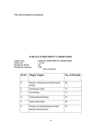 70
Note: Record should be maintained
SURFACE ENRICHMENT LABORATORY
Subject name : SURFACE ENRICHMENT LABORATORY
Subject code : GT-108
Periods per Week : 05
Periods per Semester : 150
TIME SCHEDULE
Sl.No Major Topics No. of Periods
1 Sketch, enlarging and reducing the
design
12
2 Smocking-Types 12
3 Crocheting 12
4 Tatting/Hand knitting 24
5 Hand embroidery 50
6 Product development(purse,hand
bag,hair band pouch)
30
 