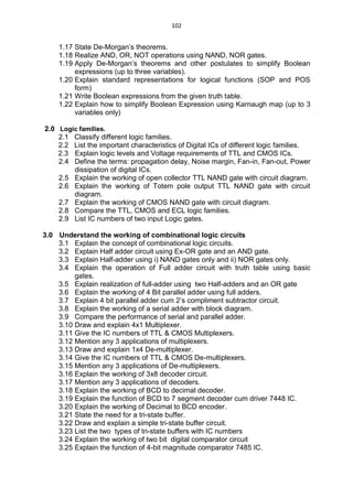 102
1.17 State De-Morgan‘s theorems.
1.18 Realize AND, OR, NOT operations using NAND, NOR gates.
1.19 Apply De-Morgan‘s theorems and other postulates to simplify Boolean
expressions (up to three variables).
1.20 Explain standard representations for logical functions (SOP and POS
form)
1.21 Write Boolean expressions from the given truth table.
1.22 Explain how to simplify Boolean Expression using Karnaugh map (up to 3
variables only)
2.0 Logic families.
2.1 Classify different logic families.
2.2 List the important characteristics of Digital ICs of different logic families.
2.3 Explain logic levels and Voltage requirements of TTL and CMOS ICs.
2.4 Define the terms: propagation delay, Noise margin, Fan-in, Fan-out, Power
dissipation of digital ICs.
2.5 Explain the working of open collector TTL NAND gate with circuit diagram.
2.6 Explain the working of Totem pole output TTL NAND gate with circuit
diagram.
2.7 Explain the working of CMOS NAND gate with circuit diagram.
2.8 Compare the TTL, CMOS and ECL logic families.
2.9 List IC numbers of two input Logic gates.
3.0 Understand the working of combinational logic circuits
3.1 Explain the concept of combinational logic circuits.
3.2 Explain Half adder circuit using Ex-OR gate and an AND gate.
3.3 Explain Half-adder using i) NAND gates only and ii) NOR gates only.
3.4 Explain the operation of Full adder circuit with truth table using basic
gates.
3.5 Explain realization of full-adder using two Half-adders and an OR gate
3.6 Explain the working of 4 Bit parallel adder using full adders.
3.7 Explain 4 bit parallel adder cum 2‘s compliment subtractor circuit.
3.8 Explain the working of a serial adder with block diagram.
3.9 Compare the performance of serial and parallel adder.
3.10 Draw and explain 4x1 Multiplexer.
3.11 Give the IC numbers of TTL & CMOS Multiplexers.
3.12 Mention any 3 applications of multiplexers.
3.13 Draw and explain 1x4 De-multiplexer.
3.14 Give the IC numbers of TTL & CMOS De-multiplexers.
3.15 Mention any 3 applications of De-multiplexers.
3.16 Explain the working of 3x8 decoder circuit.
3.17 Mention any 3 applications of decoders.
3.18 Explain the working of BCD to decimal decoder.
3.19 Explain the function of BCD to 7 segment decoder cum driver 7448 IC.
3.20 Explain the working of Decimal to BCD encoder.
3.21 State the need for a tri-state buffer.
3.22 Draw and explain a simple tri-state buffer circuit.
3.23 List the two types of tri-state buffers with IC numbers
3.24 Explain the working of two bit digital comparator circuit
3.25 Explain the function of 4-bit magnitude comparator 7485 IC.
 