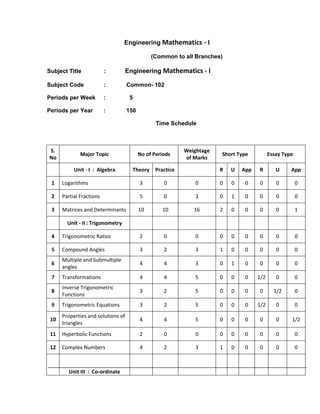 C 16 ec curriculum | PDF