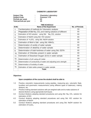 CHEMISTRY LABORATORY
Subject Title : Chemistry Laboratory
Subject Code : Common -110
Periods per week : 03
Total periods per year : 45
TIMESCHEDULE
S.No Name of the Experiment No. of Periods
1. Familiarization of methods for Volumetric analysis 03
2. Preparation of Std Na2 CO3 and making solutions of different
dilution solution.
03
3. Estimation of HCl solution using Std. Na2 CO3 solution 03
4. Estimation of NaOH using Std. HCl solution 03
5. Estimation of H2SO4 using Std. NaOH solution 03
6. Estimation of Mohr‘s Salt using Std. KMnO4 03
7. Determination of acidity of water sample 03
8. Determination of alkalinity of water sample 03
9. Determination of total hardness of water using Std. EDTA
solution
03
10. Estimation of Chlorides present in water sample 03
11. Estimation of Dissolved Oxygen (D.O) in water sample 03
12. Determination of pH using pH meter 03
13. Determination of conductivity of water and adjusting ionic strength
required level.
03
14. Determination of turbidity of water 03
15. Estimation of total solids present in water sample 03
Total: 45
Objectives:
Upon completion of the course the student shall be able to
1.0 Practice volumetric measurements (using pipettes, measuring jars, volumetric flask,
burettes) and gravimetric measurements (using different types of balances), making
dilutions, etc.
2.0 Practice making standard solutions with pre weighed salts and to make solutions of
desired dilutions using appropriate techniques.
3.0 Conduct titrations adopting standard procedures and using Std. Na2 CO3 solution for
estimation of HCl
4.0 Conduct titrations adopting standard procedures and using Std. HCl solution for
estimation of NaOH
5.0 Conduct titrations adopting standard procedures and using Std. NaOH solution for
estimation of H2SO4
 