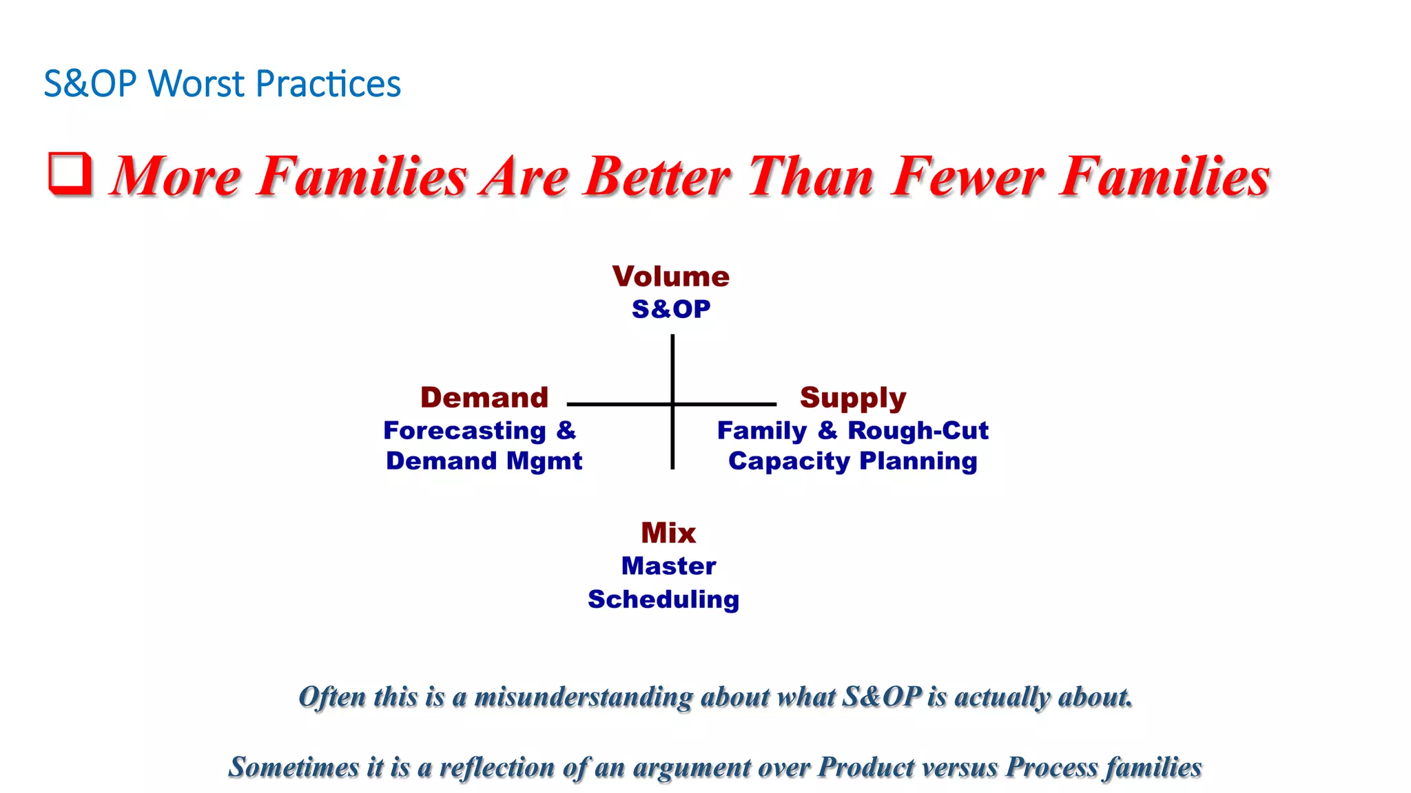 q More Families Are Better Than Fewer Families
S&OP Worst Prac/ces
Often this is a misunderstanding about what S&OP is actually about.
Sometimes it is a reflection of an argument over Product versus Process families
 