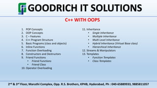 2nd & 3rd Floor, Maruthi Complex, Opp. R.S. Brothers, KPHB, Hyderabad, Ph : 040-65889933, 9885811057
C++ WITH OOPS
1. POP Concepts
2. OOP Concepts
3. C – Features
4. C++ Program Structure
5. Basic Programs (class and objects)
6. Inline Functions
7. Function Overloading
8. Constructors and Destructors
9. Friend Functions
• Friend Functions
• Friend Class
10. Operator Overloading
11. Inheritance
• Single Inheritance
• Multiple Inheritance
• Multi Level Inheritance
• Hybrid Inheritance (Virtual Base class)
• Hierarchical Inheritance
12. Streams & Manipulators
13. Templates
• Function Templates
• Class Templates
 