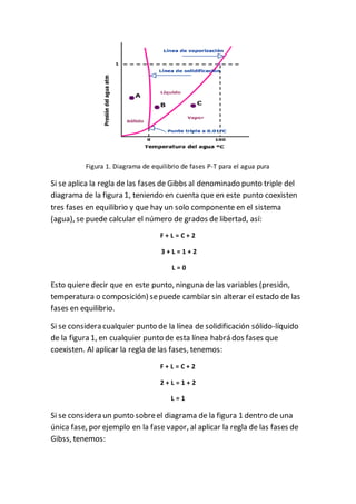 Figura 1. Diagrama de equilibrio de fases P-T para el agua pura
Si se aplica la regla de las fases de Gibbs al denominado punto triple del
diagrama de la figura 1, teniendo en cuenta que en este punto coexisten
tres fases en equilibrio y que hay un solo componente en el sistema
(agua), se puede calcular el número de grados de libertad, así:
F + L = C + 2
3 + L = 1 + 2
L = 0
Esto quiere decir que en este punto, ninguna de las variables (presión,
temperatura o composición) sepuede cambiar sin alterar el estado de las
fases en equilibrio.
Si se considera cualquier punto de la línea de solidificación sólido-líquido
de la figura 1, en cualquier punto de esta línea habrá dos fases que
coexisten. Al aplicar la regla de las fases, tenemos:
F + L = C + 2
2 + L = 1 + 2
L = 1
Si se considera un punto sobreel diagrama de la figura 1 dentro de una
única fase, por ejemplo en la fase vapor, al aplicar la regla de las fases de
Gibss, tenemos:
 