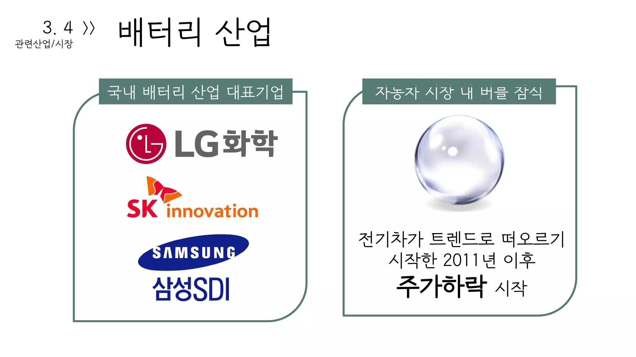 배터리 산업3. 4
관련산업/시장
>>
전기차가 트렌드로 떠오르기
시작한 2011년 이후
주가하락 시작
국내 배터리 산업 대표기업 자동차 시장 내 버블 잠식
 