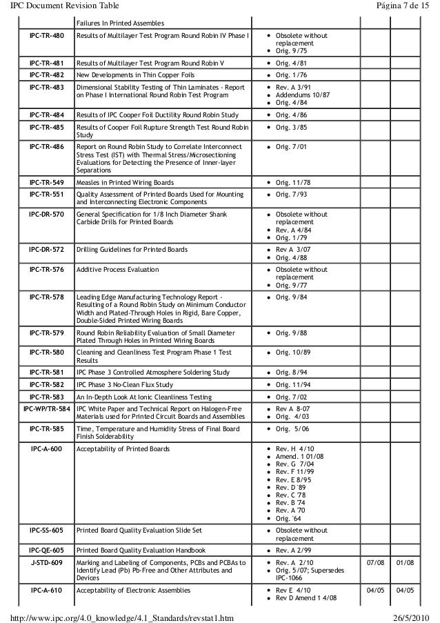 C.q.e catalogo ipc wiring harness table 
