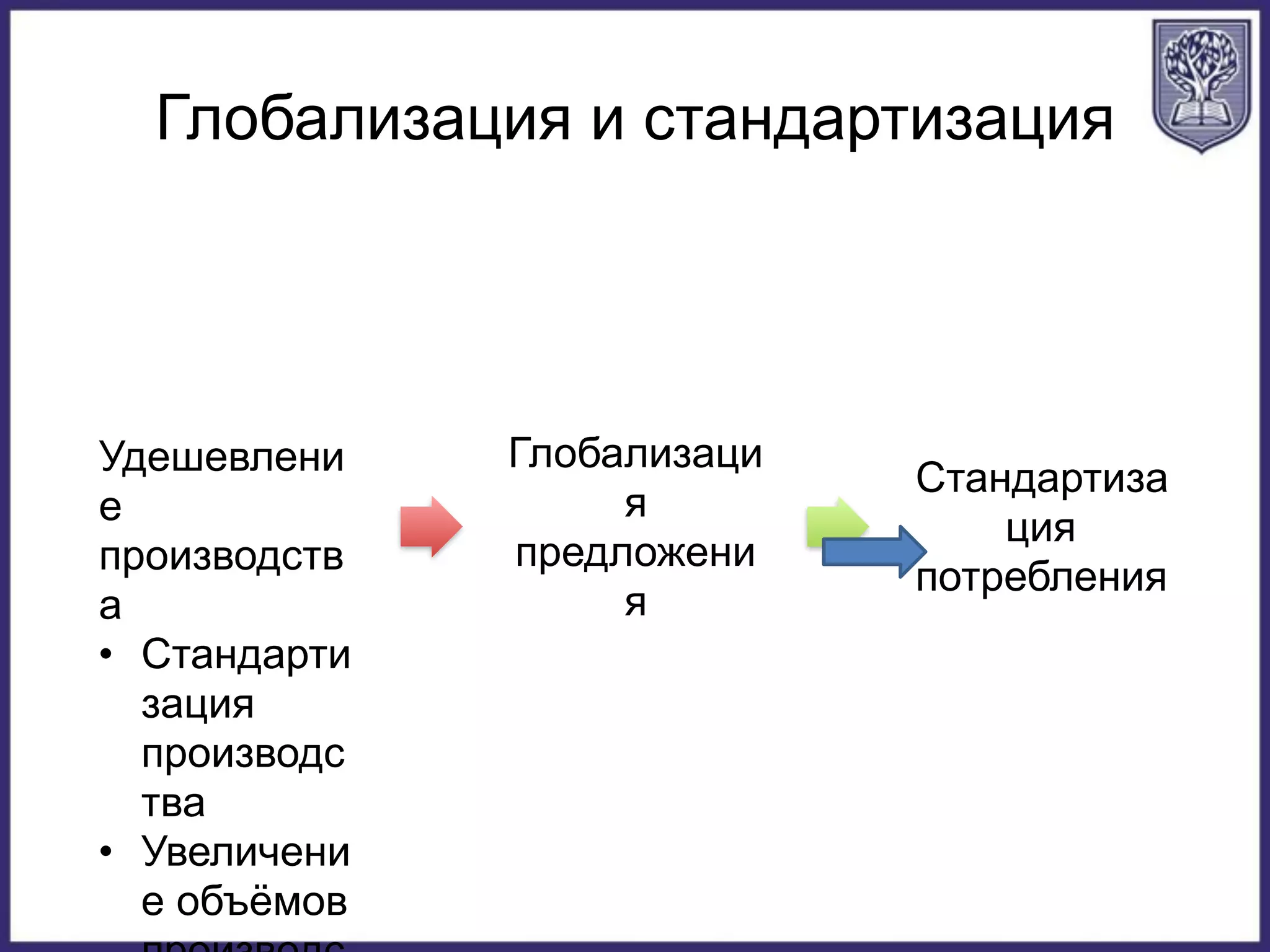 Глобализация и стандартизация
Удешевлени
е
производств
а
• Стандарти
зация
производс
тва
• Увеличени
е объёмов
Глобализаци
я
предложени
я
Стандартиза
ция
потребления
 