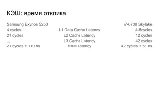 КЭШ: время отклика
Samsung Exynos 5250
4 cycles
21 cycles
...
21 cycles + 110 ns
i7-6700 Skylake
4-5cycles
12 cycles
42 cycles
42 cycles + 51 ns
L1 Data Cache Latency
L2 Cache Latency
L3 Cache Latency
RAM Latency
 