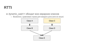 RTTI
● dynamic_cast<> обходит всю иерархию классов
○ Возможно, сравнивая строки для каждого узла (или их хеши)
Class A
Class B
Class C
Class D
Class E
 