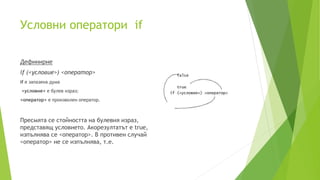 Условни оператори if
Дефинирне
if (<условие>) <оператор>
if е запазена дума
<условие> е булев израз;
<оператор> е произволен оператор.
Пресмята се стойността на булевия израз,
представящ условието. Акорезултатът е true,
изпълнява се <оператор>. В противен случай
<оператор> не се изпълнява, т.е.
 
