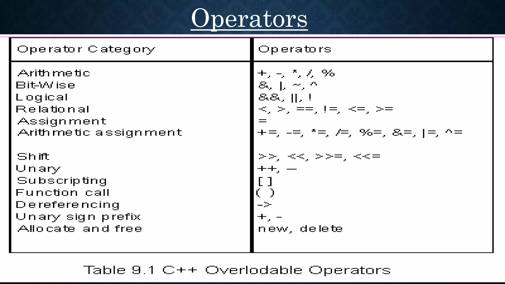 Basic information of C++ | PPTX