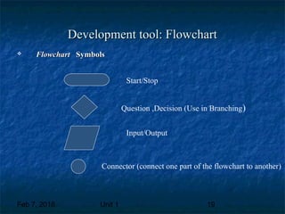 Feb 7, 2018 Unit 1 19
Development tool: FlowchartDevelopment tool: Flowchart
 FlowchartFlowchart SymbolsSymbols
Start/Stop
Question ,Decision (Use in Branching)
Input/Output
Connector (connect one part of the flowchart to another)
 