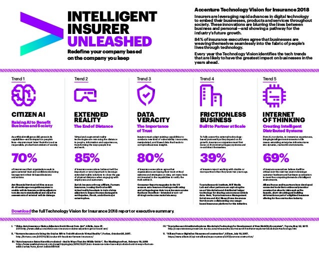 Technology Vision For Insurance 2018 Technology Vision For Insurance 2018