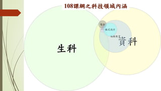 108課綱之科技領域內涵
 