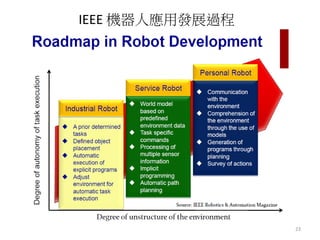 23
IEEE 機器人應用發展過程
 