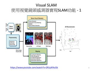 6
Visual SLAM
使用視覺鏡頭感測器實現SLAM功能 - 1
https://www.youtube.com/watch?v=ZR1yXFAslSk
 