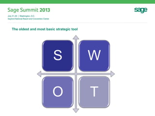 The oldest and most basic strategic tool
S W
O T
 