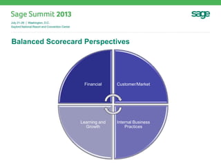 Financial Customer/Market
Internal Business
Practices
Learning and
Growth
Balanced Scorecard Perspectives
 