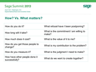 How do you do it? What refusal have I been postponing?
How long will it take?
What is the commitment I am willing to
make?
How much does it cost? What is the value of it to me?
How do you get those people to
change?
What is my contribution to the problem?
How do you measure it? What is the judgment I need to make?
How have other people done it
successfully?
What do we want to create together?
How? Vs. What matters?
 