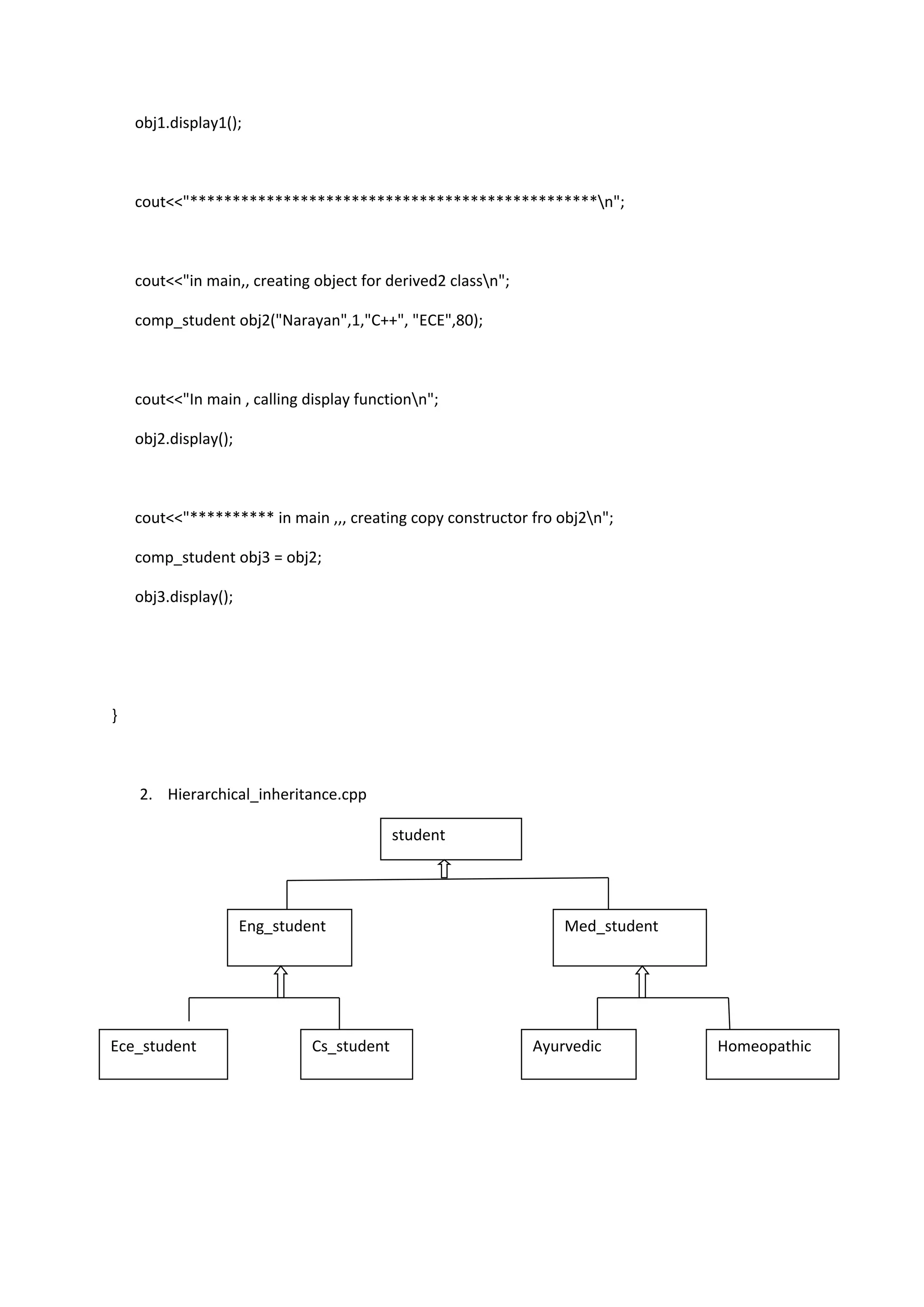 obj1.display1();
cout<<"************************************************n";
cout<<"in main,, creating object for derived2 classn";
comp_student obj2("Narayan",1,"C++", "ECE",80);
cout<<"In main , calling display functionn";
obj2.display();
cout<<"********** in main ,,, creating copy constructor fro obj2n";
comp_student obj3 = obj2;
obj3.display();
}
2. Hierarchical_inheritance.cpp
student
Eng_student Med_student
Ece_student Cs_student Ayurvedic Homeopathic
 
