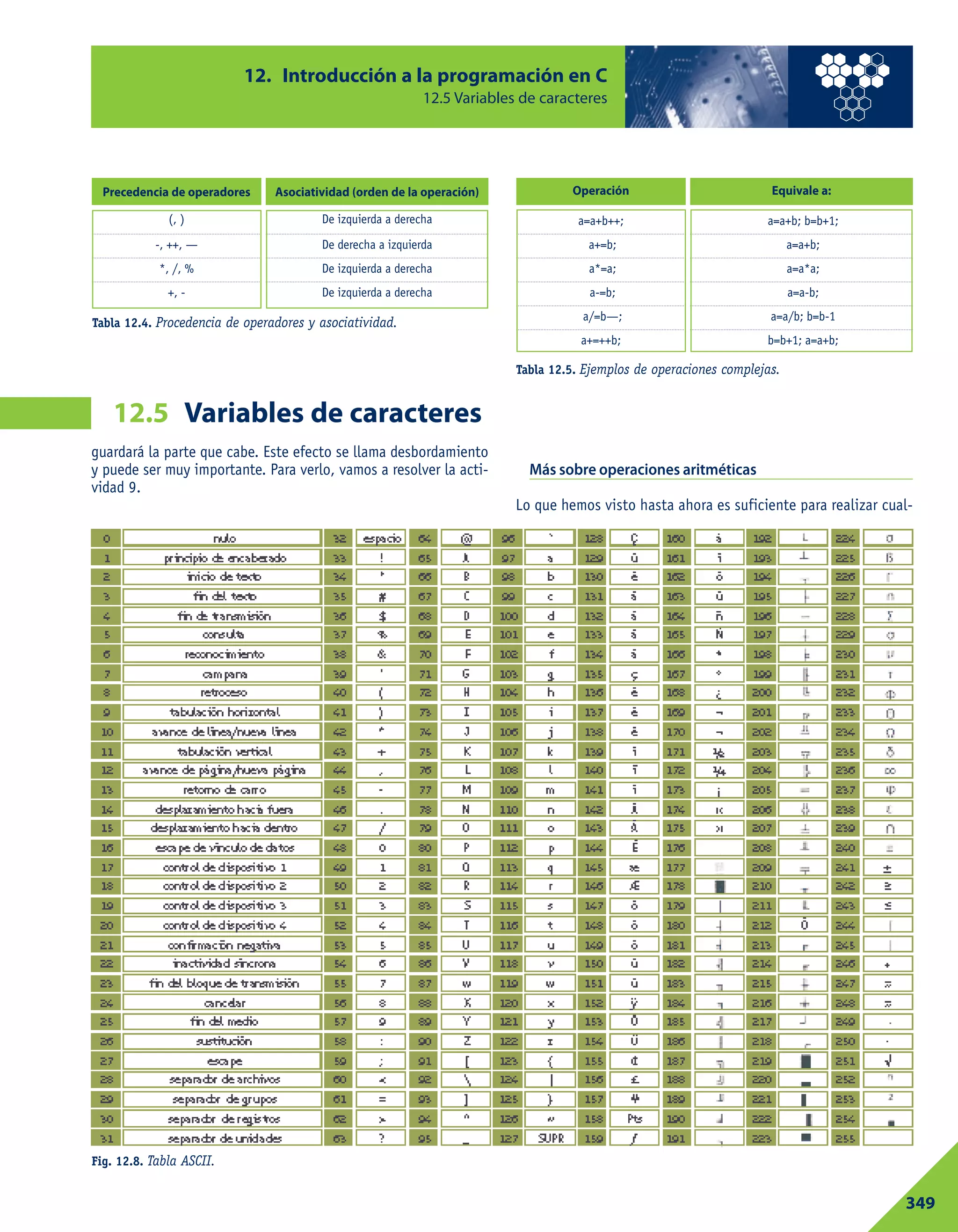 349
12. Introducción a la programación en C
12.5 Variables de caracteres
Variables de caracteres12.5
Tabla 12.4. Procedencia de operadores y asociatividad.
Tabla 12.5. Ejemplos de operaciones complejas.
Precedencia de operadores Asociatividad (orden de la operación)
(, )
-, ++, —
*, /, %
+, -
De izquierda a derecha
De derecha a izquierda
De izquierda a derecha
De izquierda a derecha
Operación Equivale a:
a=a+b++;
a+=b;
a*=a;
a-=b;
a/=b—;
a+=++b;
a=a+b; b=b+1;
a=a+b;
a=a*a;
a=a-b;
a=a/b; b=b-1
b=b+1; a=a+b;
guardará la parte que cabe. Este efecto se llama desbordamiento
y puede ser muy importante. Para verlo, vamos a resolver la acti-
vidad 9.
Más sobre operaciones aritméticas
Lo que hemos visto hasta ahora es suficiente para realizar cual-
Fig. 12.8. Tabla ASCII.
 