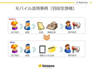 IT. Meets Fast.

モバ゗ル活用事例（羽田空港様）
Before
><

迷子発生

保護

起票

情報伝達

保護

情報入力＆伝達

館内放送

After
><

迷子発生

館内放送

 