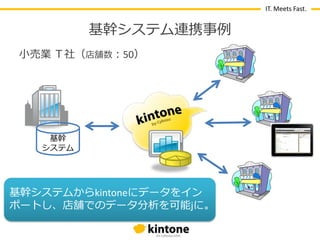 IT. Meets Fast.

基幹システム連携事例
小売業 Ｔ社（店舗数：50）

基幹
システム

基幹システムからkintoneにデータを゗ン
ポートし、店舗でのデータ分析を可能jに。

 