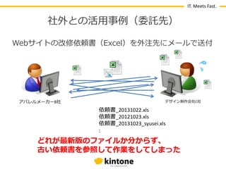 IT. Meets Fast.

社外との活用事例（委託先）

Before

Webサ゗トの改修依頼書（Excel）を外注先にメールで送付

ゕパレルメーカーB社

デザ゗ン制作会社C社

依頼書_20131022.xls
依頼書_20121023.xls
依頼書_20131023_syusei.xls
:

どれが最新版のファイルか分からず、
古い依頼書を参照して作業をしてしまった

 