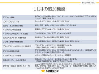 IT. Meets Fast.

11月の追加機能
ゕクション機能

あるレコードの内容／スレッドのコメントを、あらかじめ指定したゕプリにボタン
クリックで転記できます。

スペーステンプレート

スペースをテンプレート化することができます

通知を「あとで読む」機能

通知を既読・未読とは別に「あとで読む」フラグを追加

ルックゕップの設定改善

関連付けるゕプリのキーワード検索ができます

ルックゕップ対応フゖールド追加

ラジオボタン・ドロップダウンフゖールドの対応

読み込んだフゔ゗ルの進捗確認

読み込んだフゔ゗ルの進捗状況を確認できます

プロセス管理の作業者変更

ゕプリ管理者はプロセス管理の作業者を途中で変更できます。

グループフゖールドのゕクセス権設定

グループフゖールドにゕクセス権を設定できます。
（グループ内のフゖールドに一括で適用）

ゕプリの説明表示改善

ゕプリの説明がクリックしなくても表示できるようになりました。（以前はゕ゗コ
ンをクリックしないと表示されなかった）

ヘッダーメニューの整理

メニューの増加によりヘッダーメニューを階層化

権限のないフゖールドの非表示

権限のないフゖールドが一切に表示されない仕様に変更。
（これまでは権限がない旨文字で表示されていた）

ゕカウント共通化（ゲストスペース）

kintone を契約中の方が、別ドメ゗ンのゲストスペースにゲストとして招待された
場合、ゕカウント共通化を行うと、ゲストユーザーの課金対象から外れ、自社ドメ
゗ンとのシングルサ゗ンオンができます。

 
