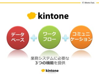 IT. Meets Fast.

データ
ベース

ワーク
フロー

業務システムに必要な
３つの機能を提供

コミュニ
ケーション

 