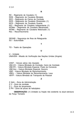 A-3 
C 2-1 
R 
RC - Regimento de Cavalaria (1) 
RCB - Regimento de Cavalaria Blindado 
RCC - Regimento de Carros de Combate 
RCD - Regimento de Cavalaria Divisionário (1) 
RCG - Regimento de Cavalaria Guarda 
RCI - Regimento de Cavalaria Independente (1) 
RCMec - Regimento de Cavalaria Mecanizado 
RCMtz - Regimento de Cavalaria Motorizado (1) 
Rec - Reconhecimento 
S 
SEGAR - Segurança de Área de Retaguarda 
SU - Subunidade 
T 
TO - Teatro de Operações 
U 
U - Unidade 
UNAVEM - Missão de Verificação das Nações Unidas (Angola) 
V 
VANT - Veículo aéreo não tripulado 
VBC,CC - Viatura Blindada de Combate, Carro de Combate 
VBE,PC - Viatura Blindada Especial, Posto de Comando 
VBE,Soc - Viatura Blindada Especial, Socorro 
VBR - Viatura Blindada de Reconhecimento 
VBR,L - Viatura Blindada de Reconhecimento, Leve 
VBTP - Viatura Blindada de Transporte de Pessoal 
Z 
Z Adm - Zona de Administração 
Z C - Zona de combate 
Z L - Zona de lançamento 
Z PH - Zona de pouso de helicóptero 
OBSERVAÇÃO: (1) Unidade ou fração não existente na atual estrutura 
da Força Terrestre 
 