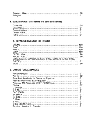 Guarda - Cav ................................................................................. 10 
Aviação ......................................................................................... 01 
4. SUBUNIDADES (autônomas ou semi-autônomas) 
Cavalaria ....................................................................................... 05 
Engenharia .................................................................................... 01 
Comunicações ............................................................................... 01 
Defesa QBN................................................................................... 01 
Pel C Mec ...................................................................................... 01 
5. ESTABELECIMENTOS DE ENSINO 
ECEME ......................................................................................... 100 
EsAO ............................................................................................. 100 
AMAN............................................................................................ 100 
EsSA ............................................................................................. 150 
CPOR - Cav................................................................................... 20 
NPOR - Cav................................................................................... 10 
EsSE, EsCom, EsACosAAe, EsIE, CIGS, EsMB, CI Av Ex, CIGE, 
EsPCEx ......................................................................................... 01 
EsAS ............................................................................................. 50 
6. OUTRAS ORGANIZAÇÕES 
ADIEx/Paraguai ............................................................................. 01 
Arq Ex ........................................................................................... 02 
Asse Instr Academia de Guerra do Equador ..................................... 01 
Asse Es Politécnica Ex do Equador ................................................. 01 
Assessor Mil Academia WEST POINT/EUA ..................................... 01 
Bibliex ........................................................................................... 02 
C Doc Ex ....................................................................................... 01 
C F N ............................................................................................ 01 
EAO (FAB) .................................................................................... 01 
ECEMAR ....................................................................................... 01 
Es G N........................................................................................... 01 
E M Aer ......................................................................................... 01 
E M A ............................................................................................ 01 
O Lig ECEME/EUA ......................................................................... 01 
Arquivo Histórico do Exército .......................................................... 01 
 