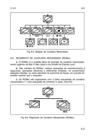 8-5 
C 2-1 
Fig 8-4. Brigada de Cavalaria Mecanizada 
8-5. REGIMENTO DE CAVALARIA MECANIZADO (RCMec) 
a. O RCMec é a unidade tática de emprego da cavalaria mecanizada, 
sendo orgânico da Bda C Mec (dois) e da Divisão de Exército (um). 
b. São missões do RCMec: realizar operações de reconhecimento e 
segurança, operações ofensivas e defensivas limitadas, no cumprimento 
daquelas missões, ou como elemento de economia de forças, em proveito do 
escalão superior que o enquadra. 
c. Os RCMec são organizados com 3 (três) esquadrões de cavalaria 
mecanizados e 1 (um) esquadrão de comando e apoio. (Fig 8-5) 
Fig 8-5. Regimento de Cavalaria Mecanizado (RCMec) 
8-5 
 
