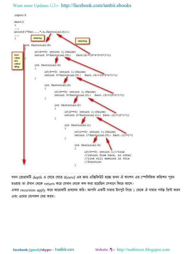 C &c+ programming by tanbircox | PDF
