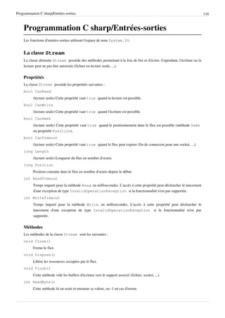 Programmation C sharp/Entrées-sorties 116
Programmation C sharp/Entrées-sorties
Les fonctions d'entrées-sorties utilisent l'espace de nom System.IO.
La classe Stream
La classe abstraite Stream possède des méthodes permettant à la fois de lire et d'écrire. Cependant, l'écriture ou la
lecture peut ne pas être autorisée (fichier en lecture seule, ...).
Propriétés
La classe Stream possède les propriétés suivantes :
bool CanRead
(lecture seule) Cette propriété vaut true quand la lecture est possible.
bool CanWrite
(lecture seule) Cette propriété vaut true quand l'écriture est possible.
bool CanSeek
(lecture seule) Cette propriété vaut true quand le positionnement dans le flux est possible (méthode Seek
ou propriété Position).
bool CanTimeout
(lecture seule) Cette propriété vaut true quand le flux peut expirer (fin de connexion pour une socket, ...).
long Length
(lecture seule) Longueur du flux en nombre d'octets.
long Position
Position courante dans le flux en nombre d'octets depuis le début.
int ReadTimeout
Temps imparti pour la méthode Read, en millisecondes. L'accès à cette propriété peut déclencher le lancement
d'une exception de type InvalidOperationException si la fonctionnalité n'est pas supportée.
int WriteTimeout
Temps imparti pour la méthode Write, en millisecondes. L'accès à cette propriété peut déclencher le
lancement d'une exception de type InvalidOperationException si la fonctionnalité n'est pas
supportée.
Méthodes
Les méthodes de la classe Stream sont les suivantes :
void Close()
Ferme le flux.
void Dispose()
Libère les ressources occupées par le flux.
void Flush()
Cette méthode vide les buffers d'écriture vers le support associé (fichier, socket, ...).
int ReadByte()
Cette méthode lit un octet et retourne sa valeur, ou -1 en cas d'erreur.
 