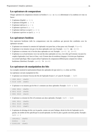 Programmation C sharp/Les opérateurs 36
Les opérateurs de comparaison
Chaque opérateur de comparaison retourne un booléen (true ou false) déterminant si la condition est vraie ou
fausse :
• L'opérateur d'égalité : a == b
• L'opérateur d'inégalité : a != b
• L'opérateur inférieur à : a < b
• L'opérateur supérieur à : a > b
• L'opérateur inférieur ou égal à : a <= b
• L'opérateur supérieur ou égal à : a >= b
Les opérateurs booléens
Une expression booléenne (telle les comparaisons) sont des conditions qui peuvent être combinées avec les
opérateurs suivants :
• L'opérateur non retourne le contraire de l'opérande (vrai pour faux, et faux pour vrai). Exemple : !(a==5)
• L'opérateur et ne retourne vrai que si les deux opérandes sont vrais. Exemple : (a==5) && (b==0)
• L'opérateur ou retourne vrai si l'un des deux opérandes est vrai. Exemple : (a==5) || (b==0)
• L'opérateur ou exclusif retourne vrai si un seul des deux opérandes est vrai, c'est à dire qu'il retourne vrai pour les
couples d'opérandes (vrai, faux) et (faux, vrai). Comme dans de nombreux langages, il n'existe pas d'opérateur
ou-exclusif spécifique. Mais on peut utiliser l'opérateur de comparaison différent pour comparer les valeurs
booléennes (false/true). Exemple : (a==5) != (b==0)
Les opérateurs de manipulation des bits
Les exemples montrent la représentation binaire des opérandes de type octet (byte), donc sur 8 bits.
Les opérateurs suivants manipulent les bits :
• L'opérateur non retourne l'inverse des bits de l'opérande (0 pour 1, et 1 pour 0). Exemple : ~ 0x93
~ 1001 0011 (0x93)
= 0110 1100 (0x6C)
• L'opérateur et ne retourne que les bits à 1 communs aux deux opérandes. Exemple : 0x93 & 0x36
1001 0011 (0x93)
& 0011 0110 (0x36)
= 0001 0010 (0x12)
• L'opérateur ou retourne les bits à 0 communs aux deux opérandes. Exemple : 0x93 | 0x36
1001 0011 (0x93)
| 0011 0110 (0x36)
= 1011 0111 (0xB7)
• L'opérateur de décalage de bits vers la gauche, comme son nom l'indique, décale les bits de l'opérande vers la
gauche, du nombre de bits spécifié par le second opérande. Les bits les plus à gauche sont donc perdus. Exemple :
0x93 << 2
10010011 (0x93)
010011 <<2
= 01001100 (0x4C)
 