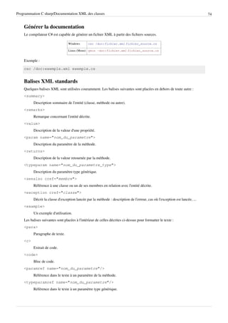 Programmation C sharp/Documentation XML des classes 74
Générer la documentation
Le compilateur C# est capable de générer un fichier XML à partir des fichiers sources.
Windows csc /doc:fichier.xml fichier_source.cs
Linux (Mono) gmcs -doc:fichier.xml fichier_source.cs
Exemple :
csc /doc:exemple.xml exemple.cs
Balises XML standards
Quelques balises XML sont utilisées couramment. Les balises suivantes sont placées en dehors de toute autre :
<summary>
Description sommaire de l'entité (classe, méthode ou autre).
<remarks>
Remarque concernant l'entité décrite.
<value>
Description de la valeur d'une propriété.
<param name="nom_du_parametre">
Description du paramètre de la méthode.
<returns>
Description de la valeur retournée par la méthode.
<typeparam name="nom_du_parametre_type">
Description du paramètre type générique.
<seealso cref="membre">
Référence à une classe ou un de ses membres en relation avec l'entité décrite.
<exception cref="classe">
Décrit la classe d'exception lancée par la méthode : description de l'erreur, cas où l'exception est lancée, ...
<example>
Un exemple d'utilisation.
Les balises suivantes sont placées à l'intérieur de celles décrites ci-dessus pour formatter le texte :
<para>
Paragraphe de texte.
<c>
Extrait de code.
<code>
Bloc de code.
<paramref name="nom_du_parametre"/>
Référence dans le texte à un paramètre de la méthode.
<typeparamref name="nom_du_parametre"/>
Référence dans le texte à un paramètre type générique.
 