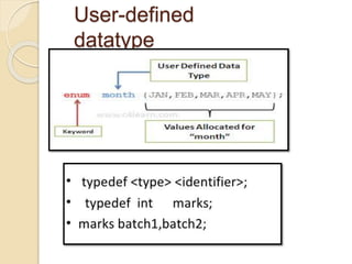 User-defined
datatype
 