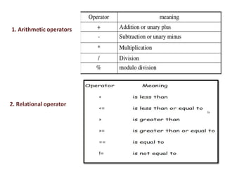 1. Arithmetic operators
2. Relational operator
 