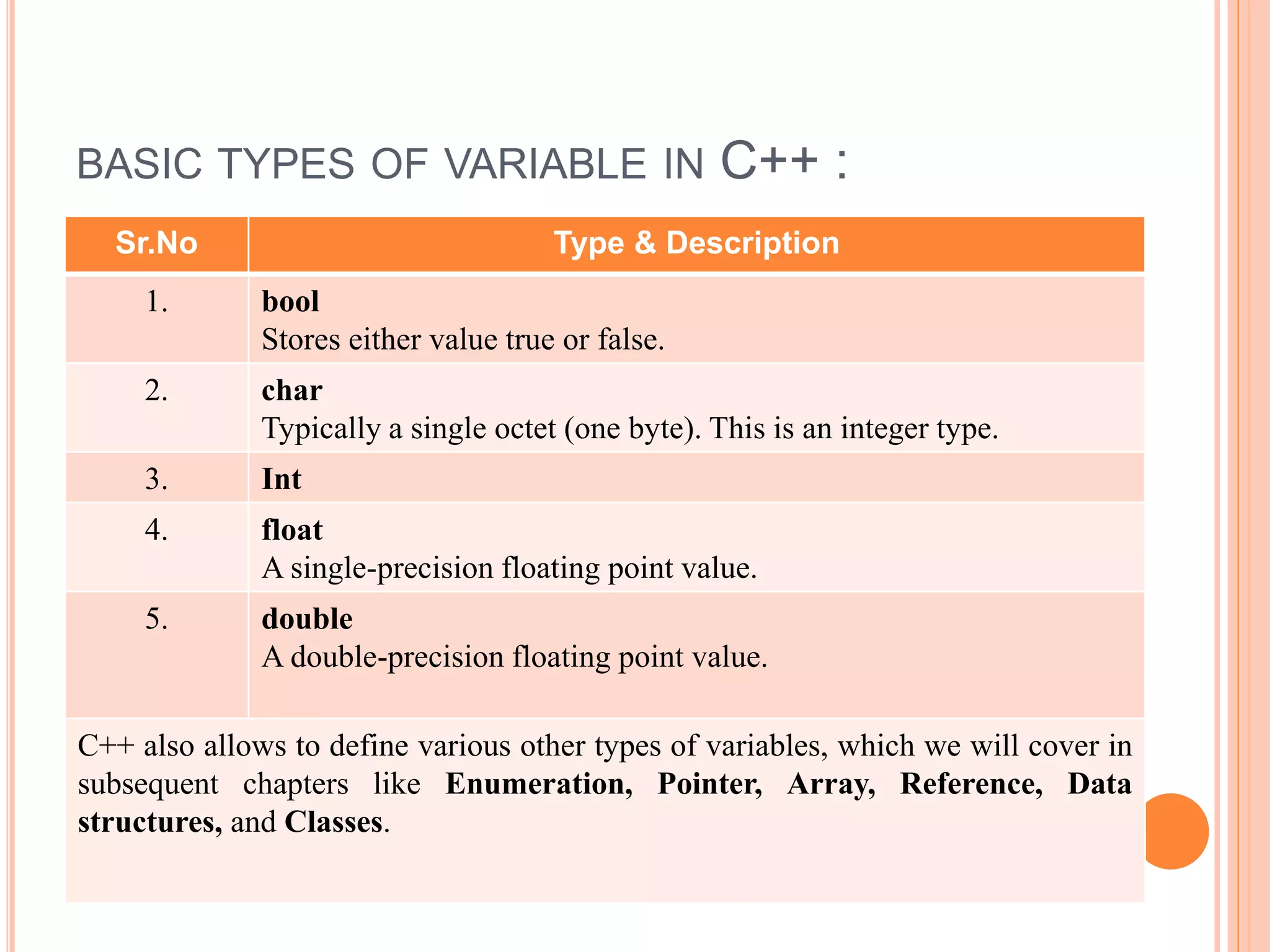 Basic structure of c ppt