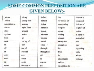 Preposition Comon TOPIC -1 PREPOSITION | PPTX