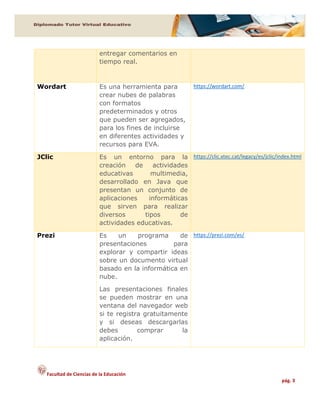 Facultad de Ciencias de la Educación
pág. 3
entregar comentarios en
tiempo real.
Wordart Es una herramienta para
crear nubes de palabras
con formatos
predeterminados y otros
que pueden ser agregados,
para los fines de incluirse
en diferentes actividades y
recursos para EVA.
https://wordart.com/
JClic Es un entorno para la
creación de actividades
educativas multimedia,
desarrollado en Java que
presentan un conjunto de
aplicaciones informáticas
que sirven para realizar
diversos tipos de
actividades educativas.
https://clic.xtec.cat/legacy/es/jclic/index.html
Prezi Es un programa de
presentaciones para
explorar y compartir ideas
sobre un documento virtual
basado en la informática en
nube.
Las presentaciones finales
se pueden mostrar en una
ventana del navegador web
si te registra gratuitamente
y si deseas descargarlas
debes comprar la
aplicación.
https://prezi.com/es/
 